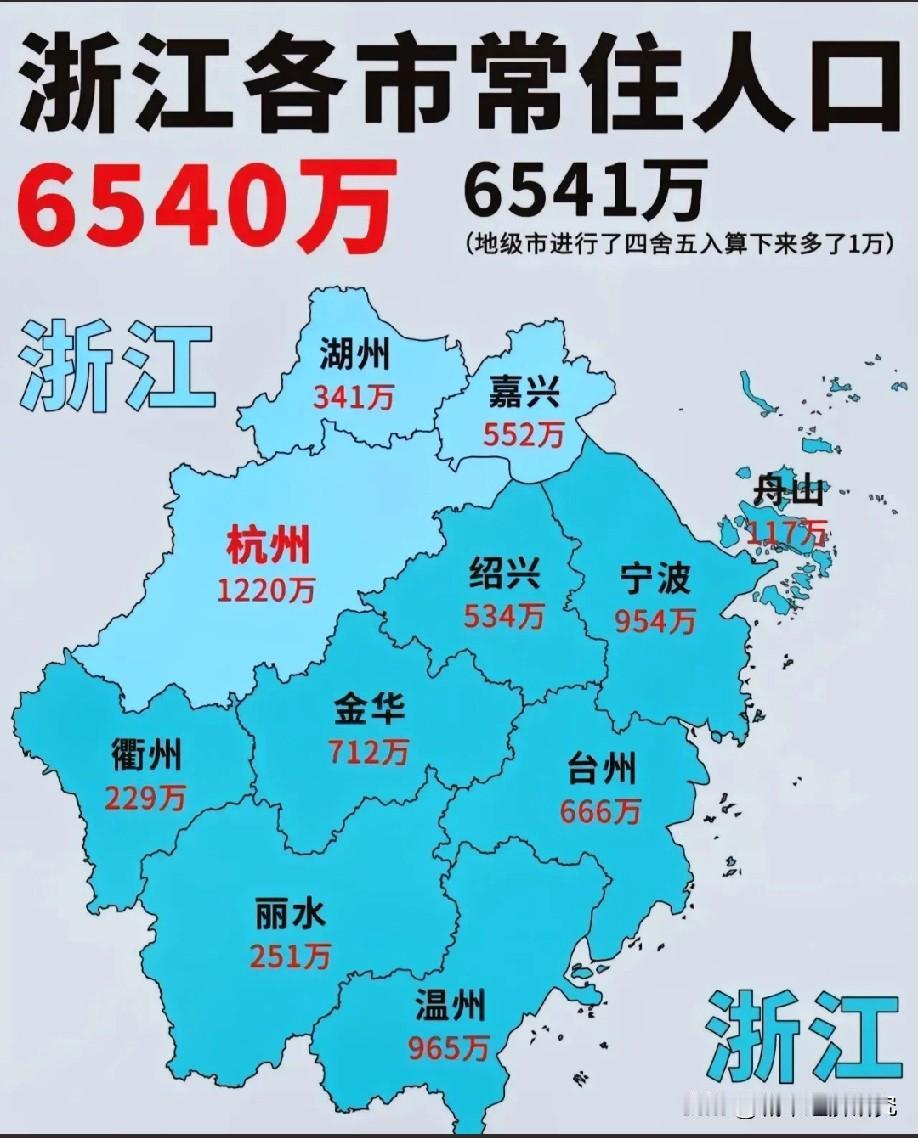 浙江各城市常驻人口数据水平情况，图片里属于浙江省各城市常驻人口数据，浙江省会城市