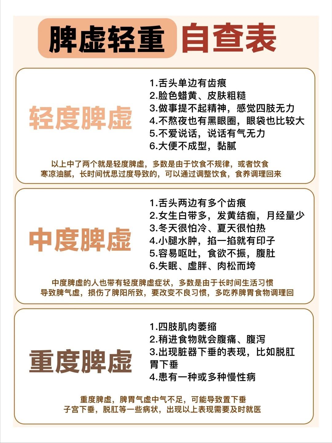 脾虚从轻到重自查表,看看你是哪一种