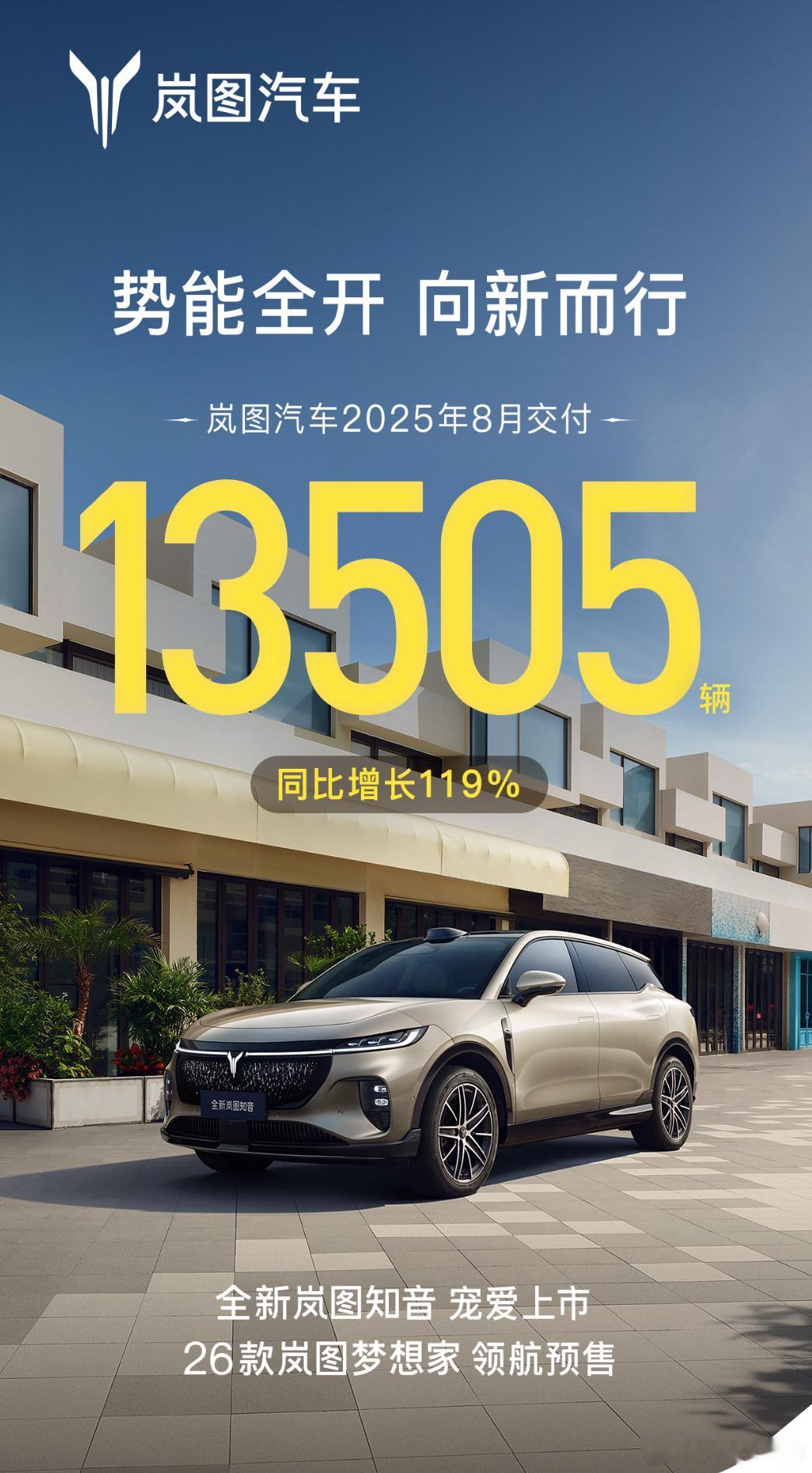 小米汽车8月交付超30000辆小米8月交付超3万其他已经公布的销量有岚图汽车1
