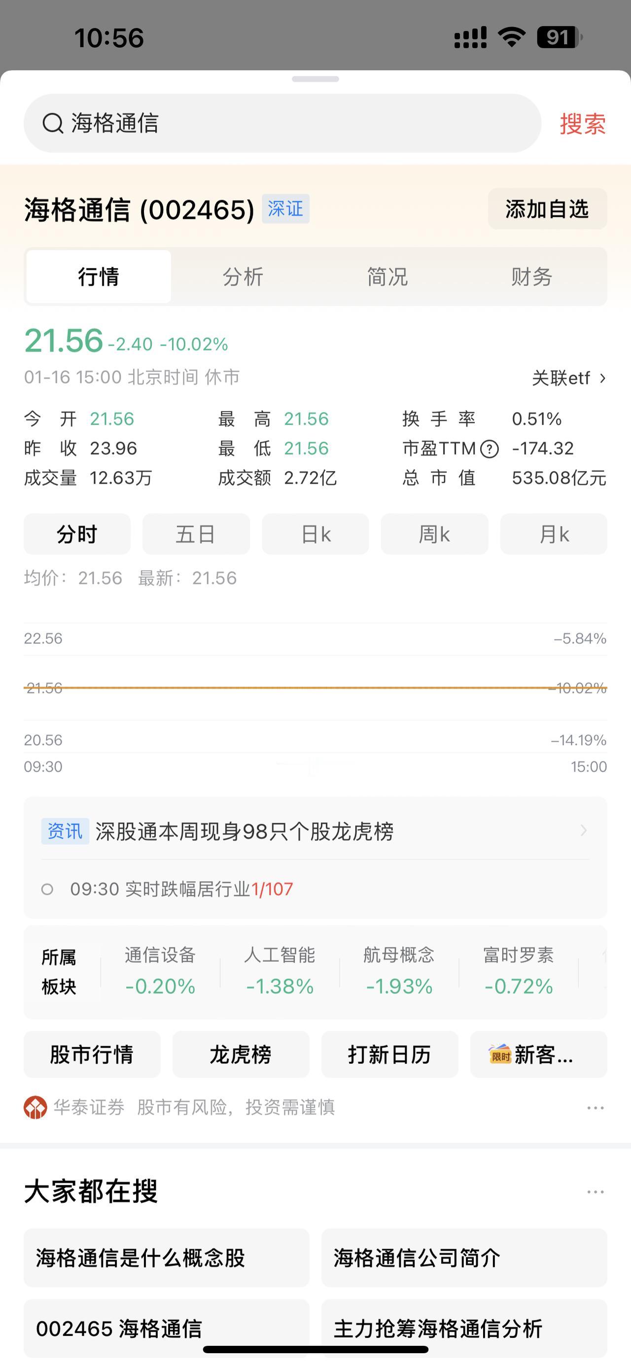 陈小群持仓大致统计（截止1月16，只统计今年的）：​1、三维通信，大概3.5