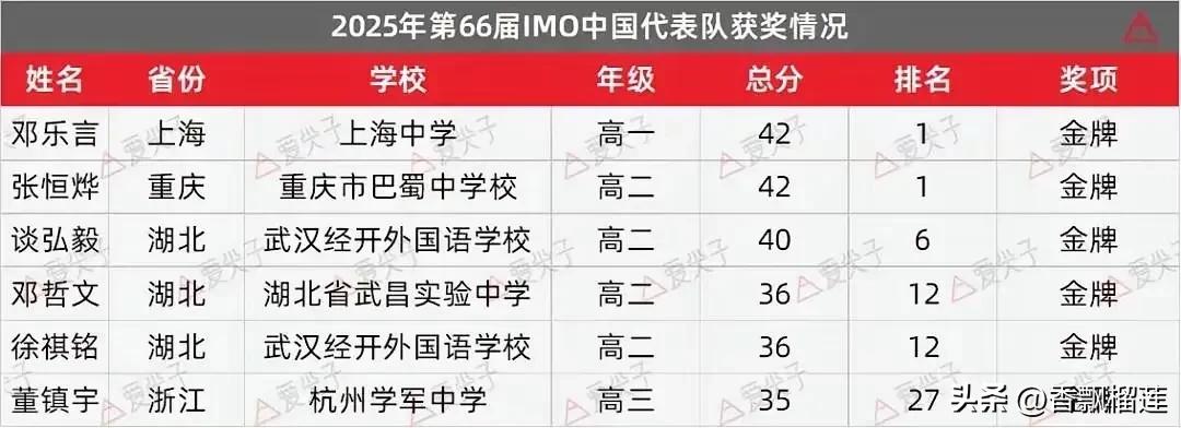 湖北人为什么教育这么强？从惟楚有材到民国的四大国立大学之一的武汉大学。从当年
