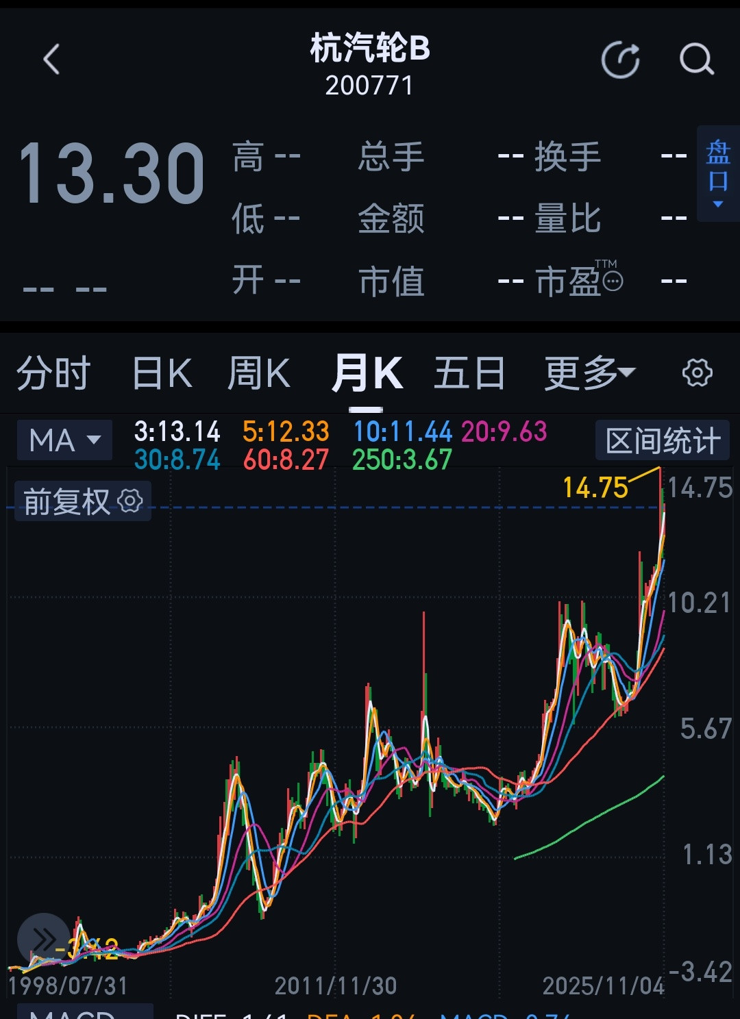 赚钱是靠等待来。