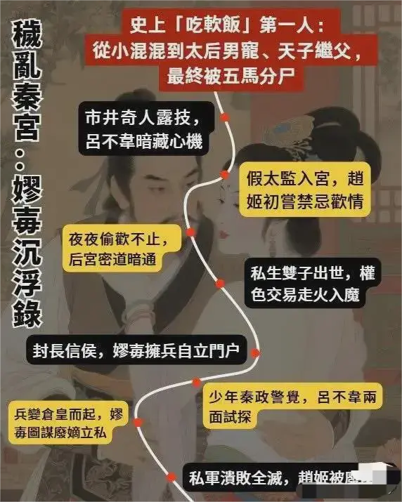 嫪毐：凭特殊本事成史上“软饭界”传奇，他究竟有何能耐？