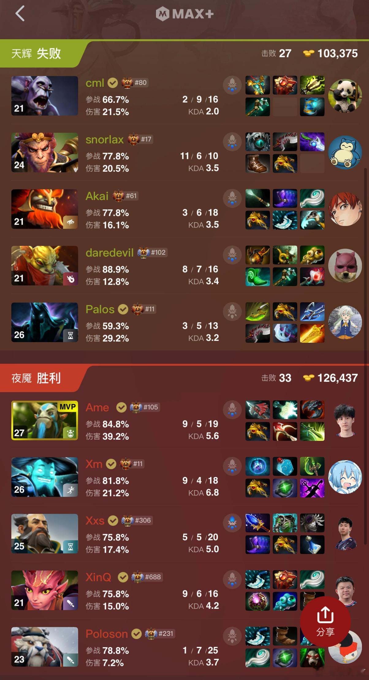 有惊无险！XG第二局拿下Xctn！dota2dota​​​
