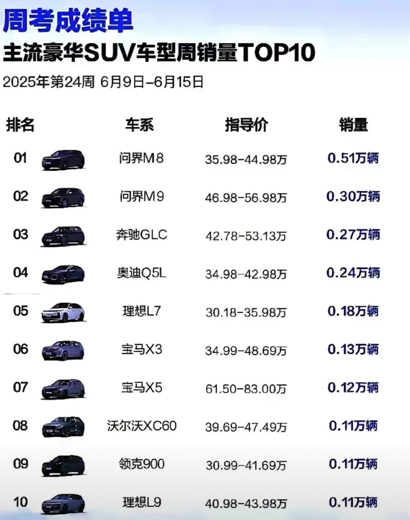 华为“太过分了”，这哪里是超越bba，根本就是往泥里按！原本一辆M9就连续1
