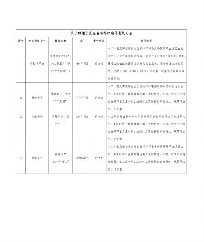 【#田栩宁工作室更新维权进度#】10月15日，发布维权进度更新公示：针对网络上涉