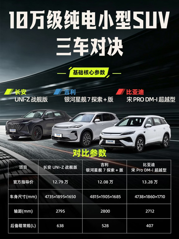 12万级插混SUV，UNI-Z星舰7宋Pro横评