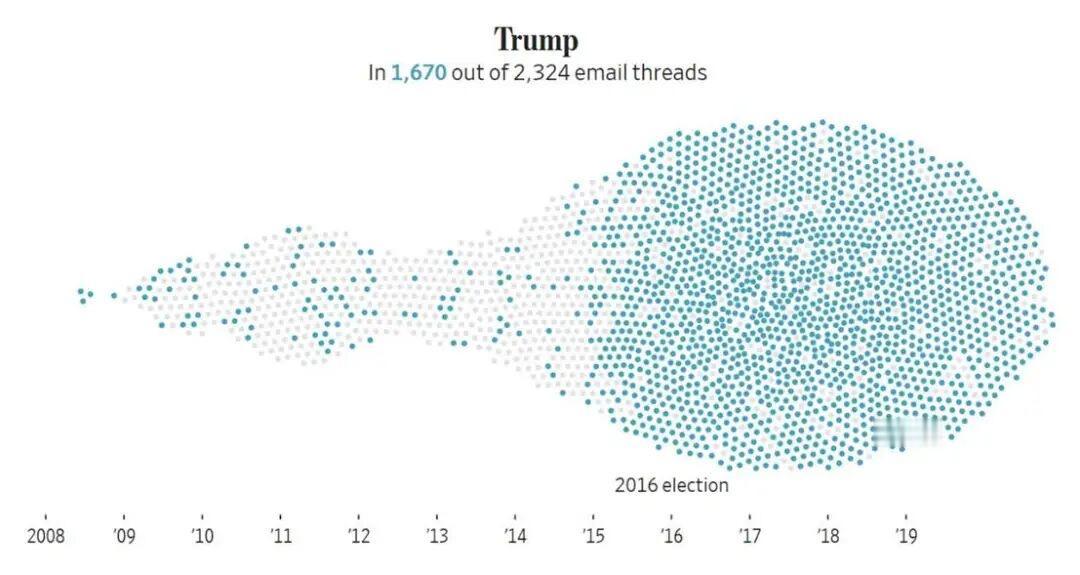 美国众议院监督委员会周三公布了爱泼斯坦留下的大量文件资料，其中包括爱泼斯坦在20