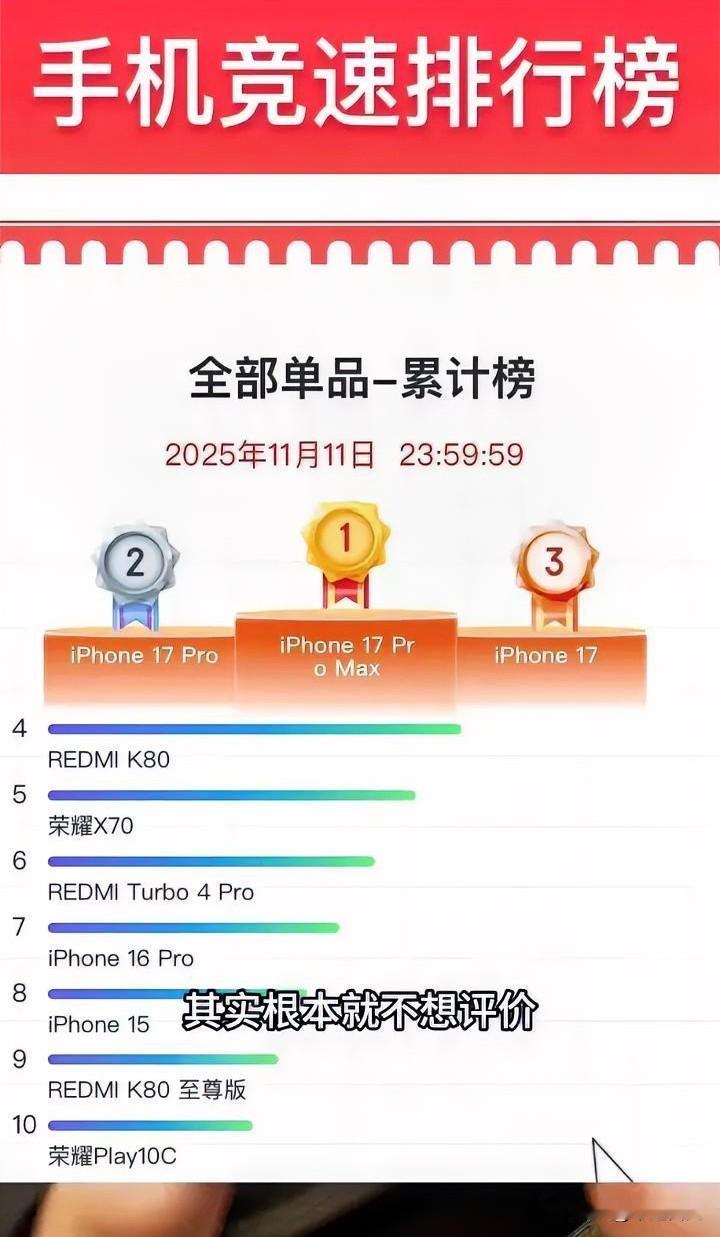 什么情况？华为呢？双十一十大手机销量排行榜看不到华为的影子，为什么？情怀没有了