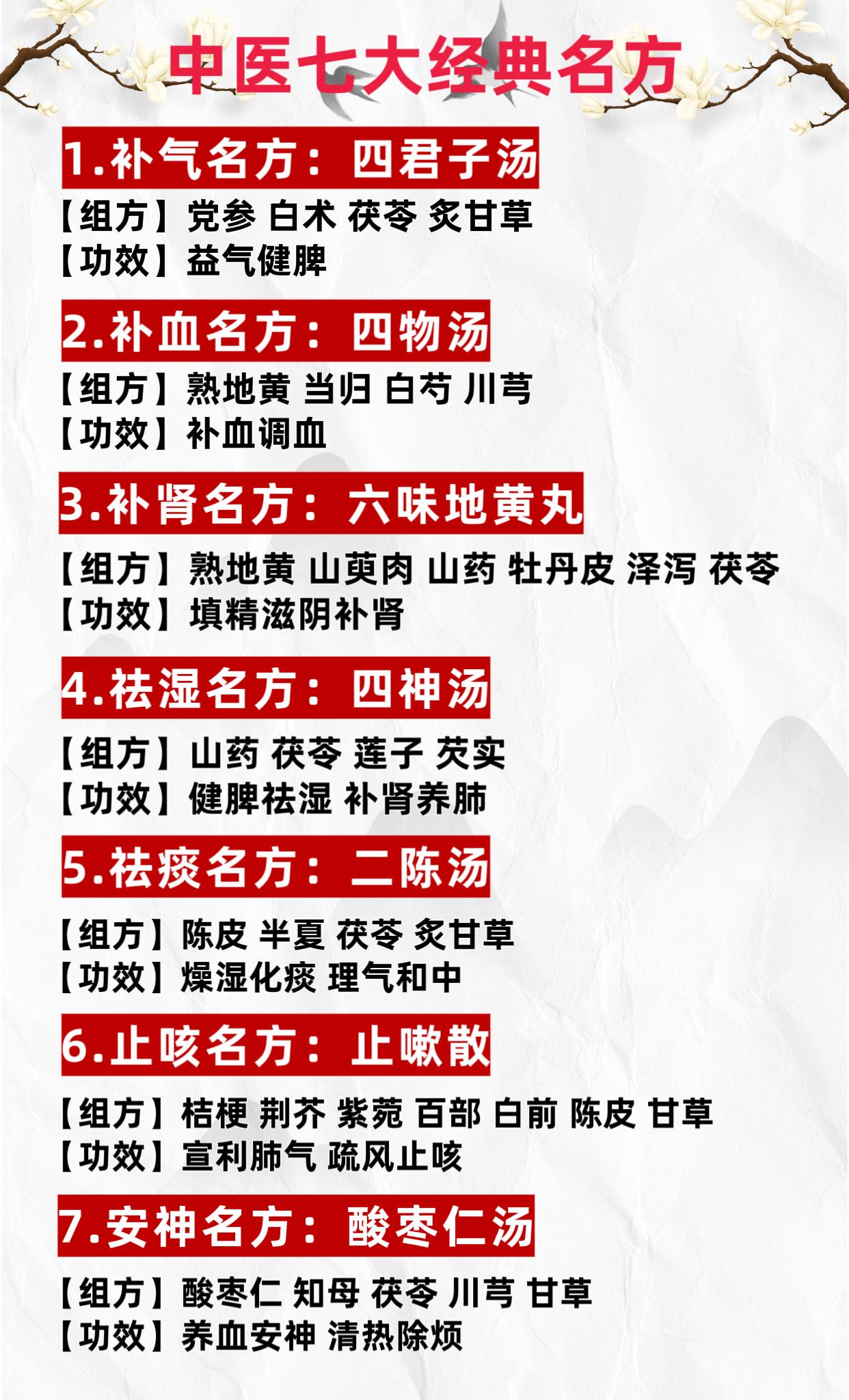 中医七大经典名方。