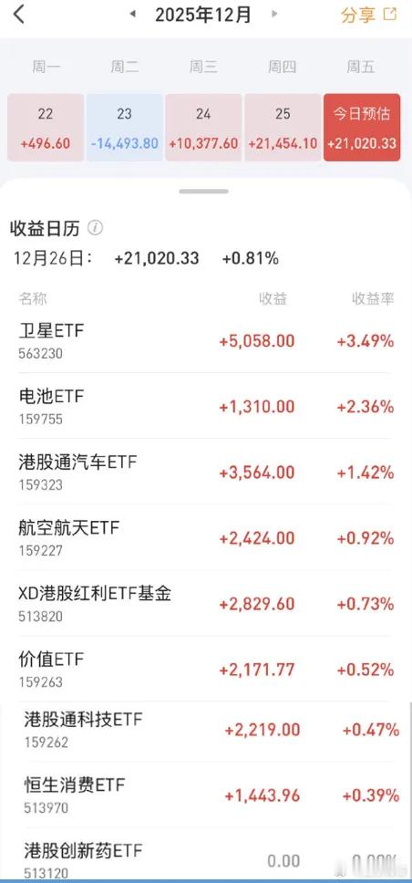 说明：博格一共有3个主要投资账户。主要账户分别是：场内etf账户、场外某基金账户