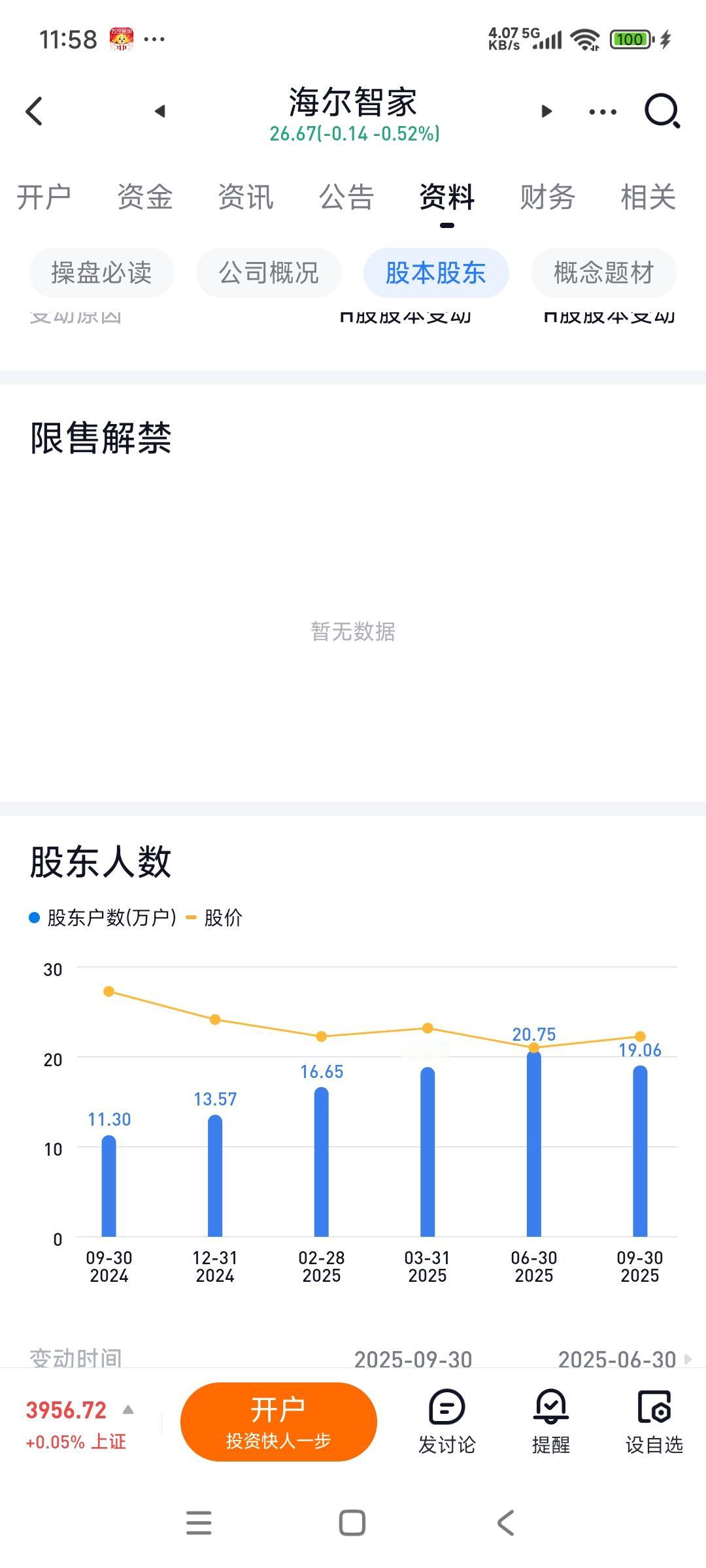 年中时对比了三大白电企业，最终选择了海尔智家...因为，美的集团股价高了些，我那