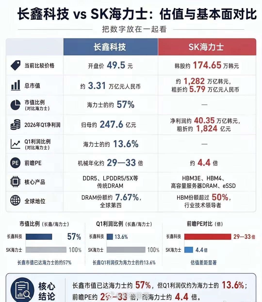 长鑫vs海力士