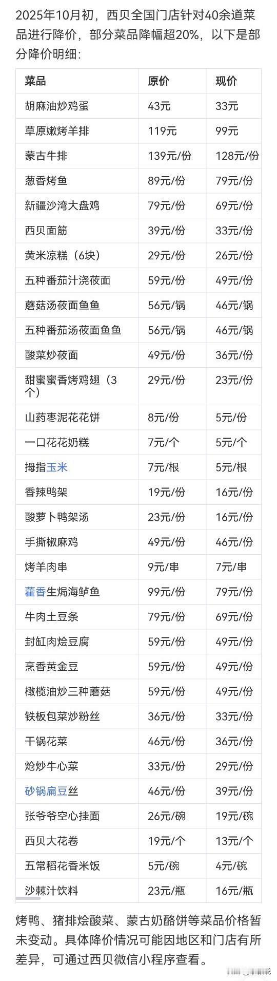 都说西贝没降价，我查了一下，其实有些菜是降价了的。不过，就从这些降价的菜来看