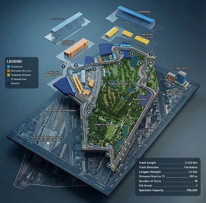 赛车：F1赛车泰国站赛道有可能成街道赛F1方程式赛车泰国体育局发布计划承办F1