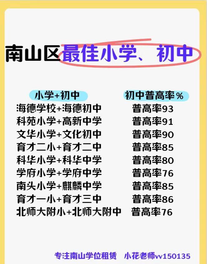 南山区最佳小学、初中。南山区最佳小学、初中幼升小小升初转学插班名校