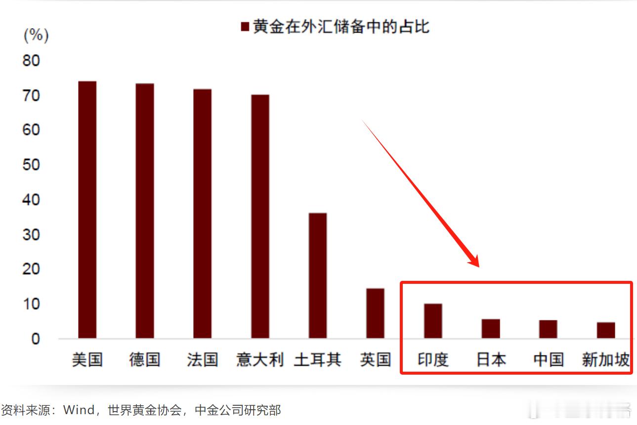 中金预测：黄金价格有望突破5000美元特朗普在美国大选中胜出，共和党同时控制两院