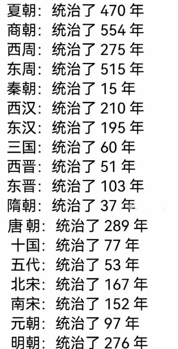 在我国古代众多朝代里，哪个朝代最牛？李白出生在中亚碎叶城一带，幼年随家人迁回