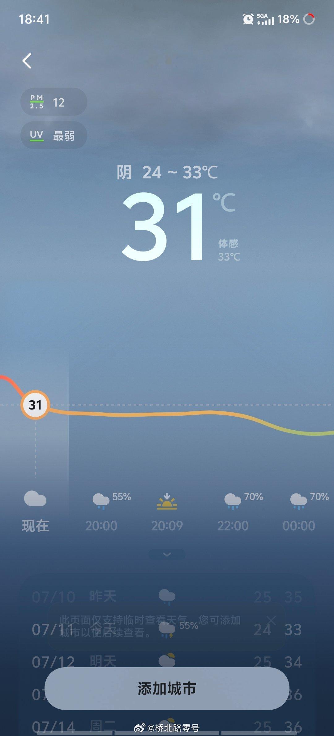 一回重庆，发现在气温上成都无法和重庆相提并论。