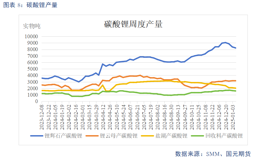 [碳酸锂]供需预期双弱 锂价上下两难