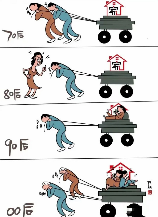 这张图片真的很讽刺！却是现实……每一代人都在为家庭贡献，你现在属于哪个阶
