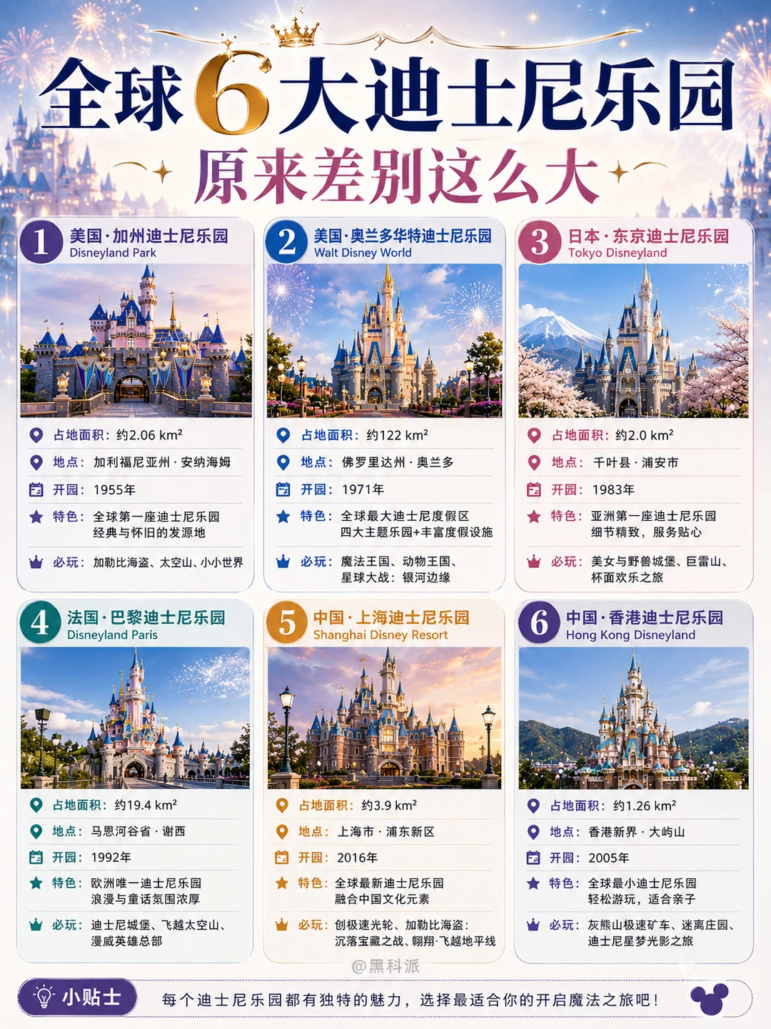 全球6大迪士尼乐园，差别竟然这么大！