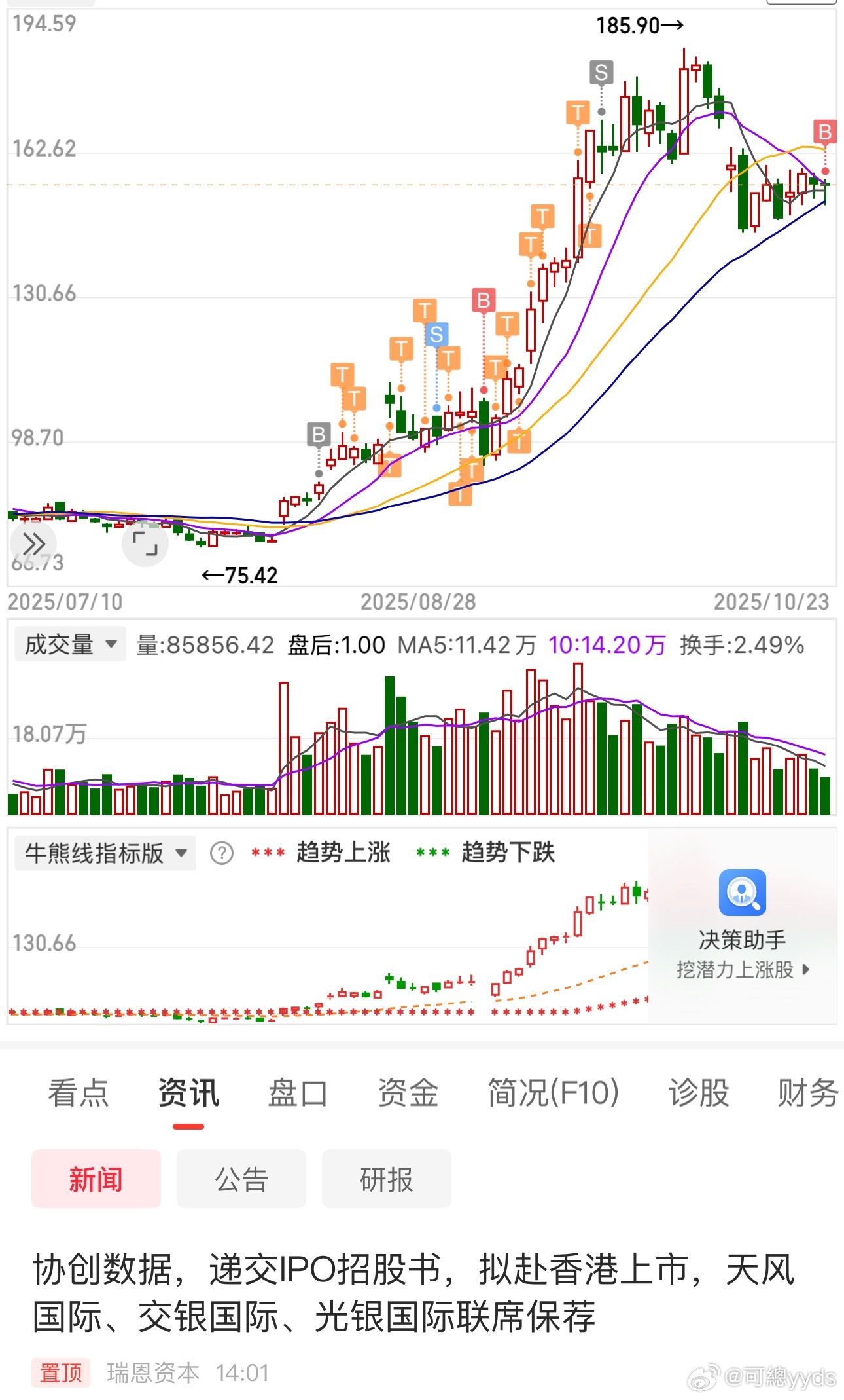 再爱我一次​​​