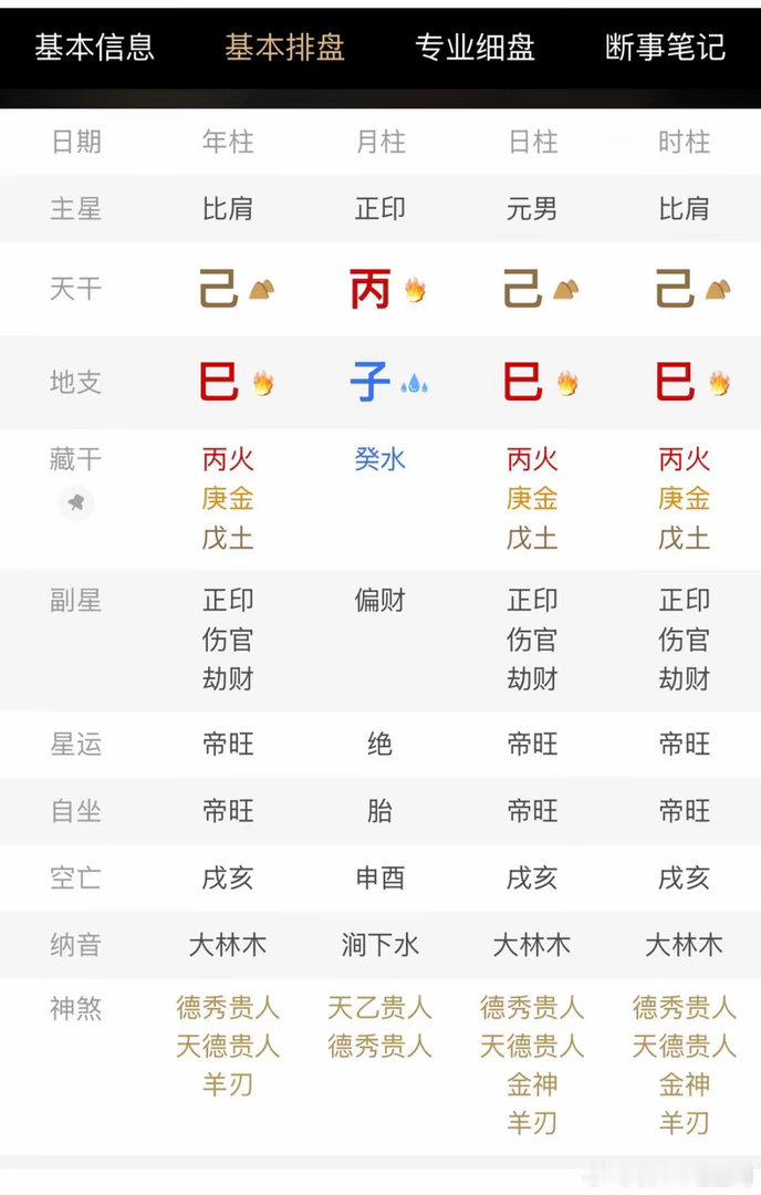 乾：己巳丙子己已己巳一、原局结构拆解日主：己土（阴土，代表自身）月令：