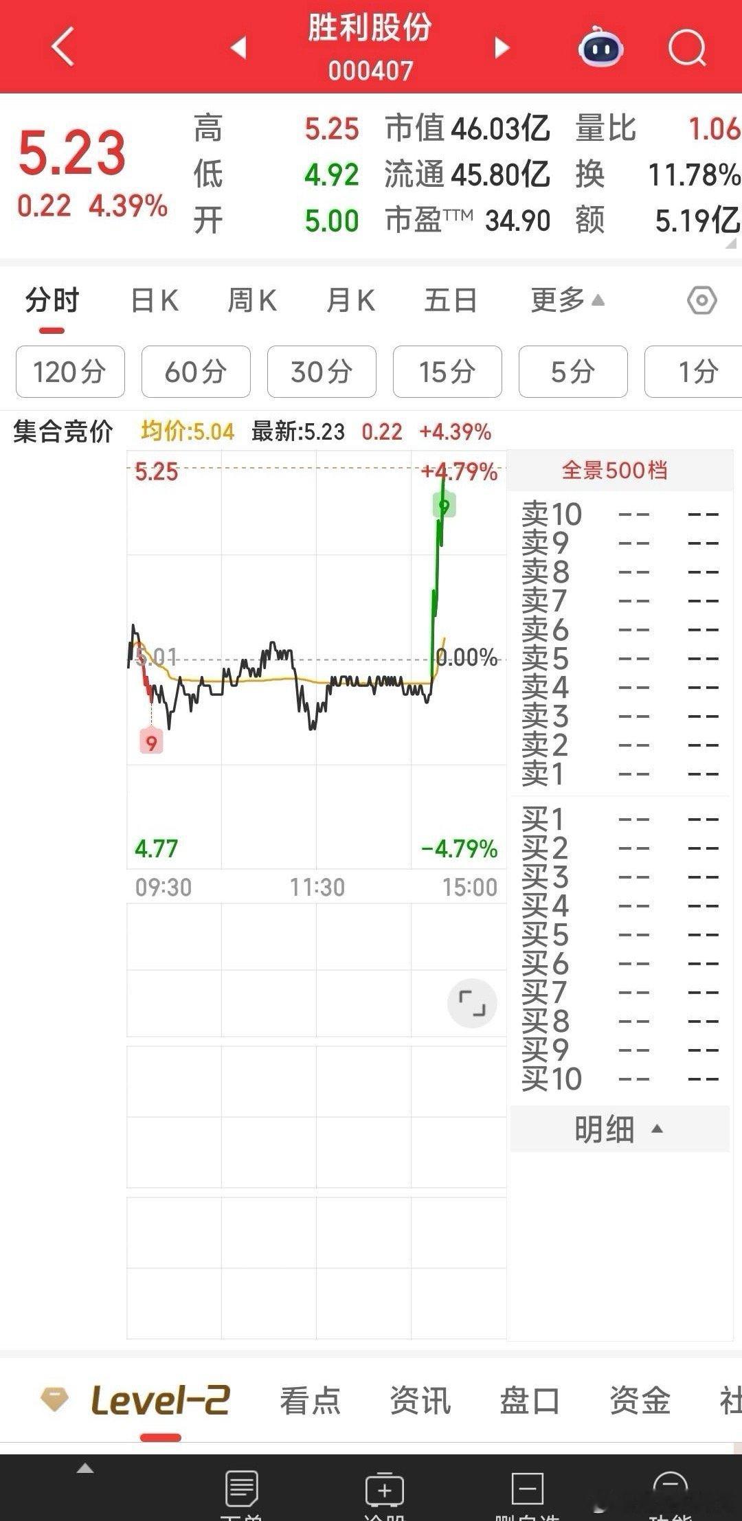 心不甘，又接回了胜利股份。