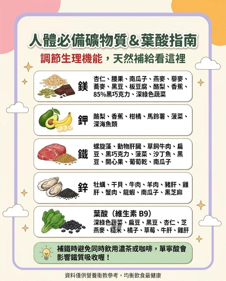 【维生素天然食物来源＋最佳服用时机】，赶快滑图检查你的吃法💡营养师教你4
