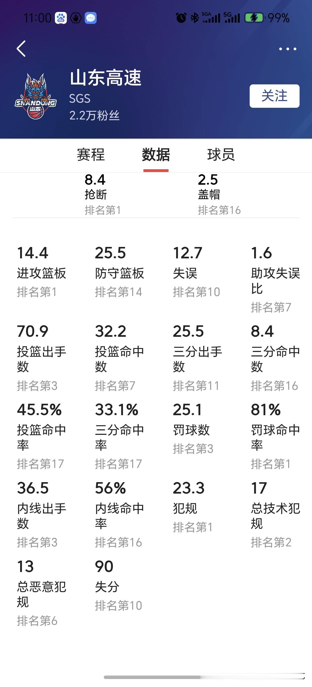 山东外线打铁打成习惯，“小李飞刀”该不该挨刀？山东男篮这外线，是跟篮筐有仇嘛