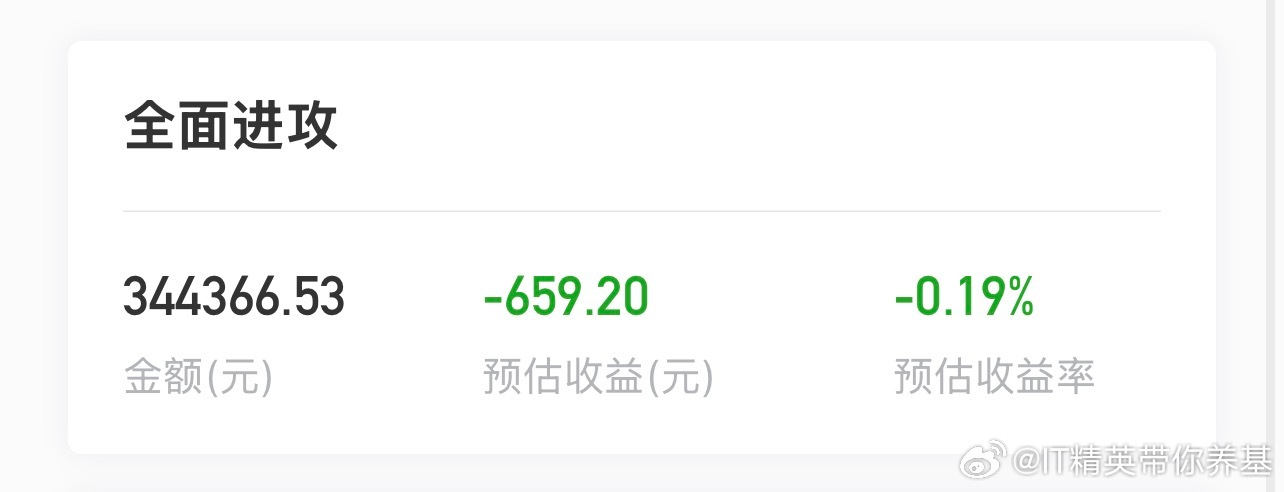 2026-09-14进攻组合无操作目前预估负650元，波动不大，无操作啦😡