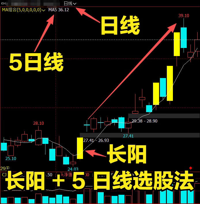一根长阳+5日均线选股法：做短线不用研究复杂指标，认准5日均线+长阳战法就