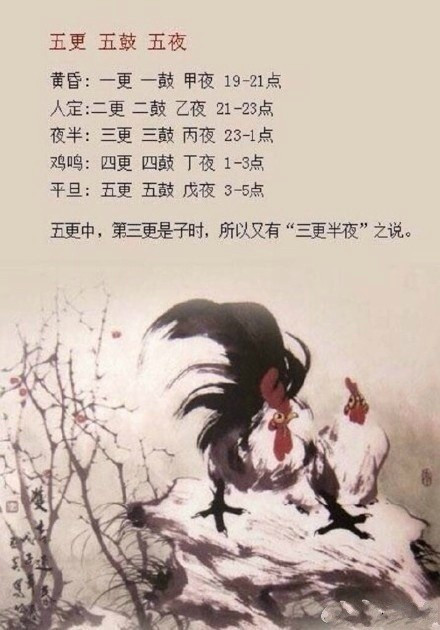 【长知识】中国古代时辰的划分及含义