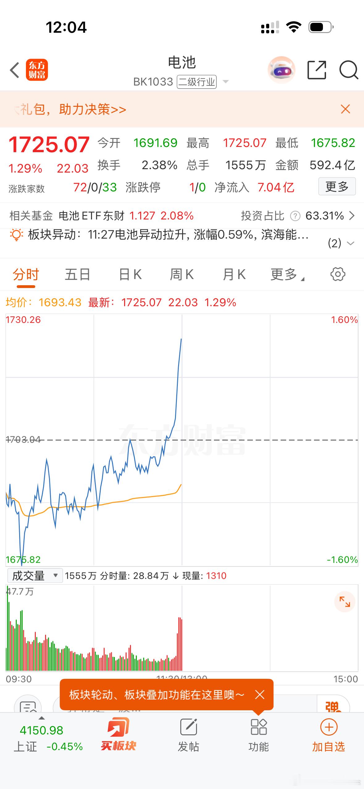 电池又直线拉起来了！日线看是站稳了