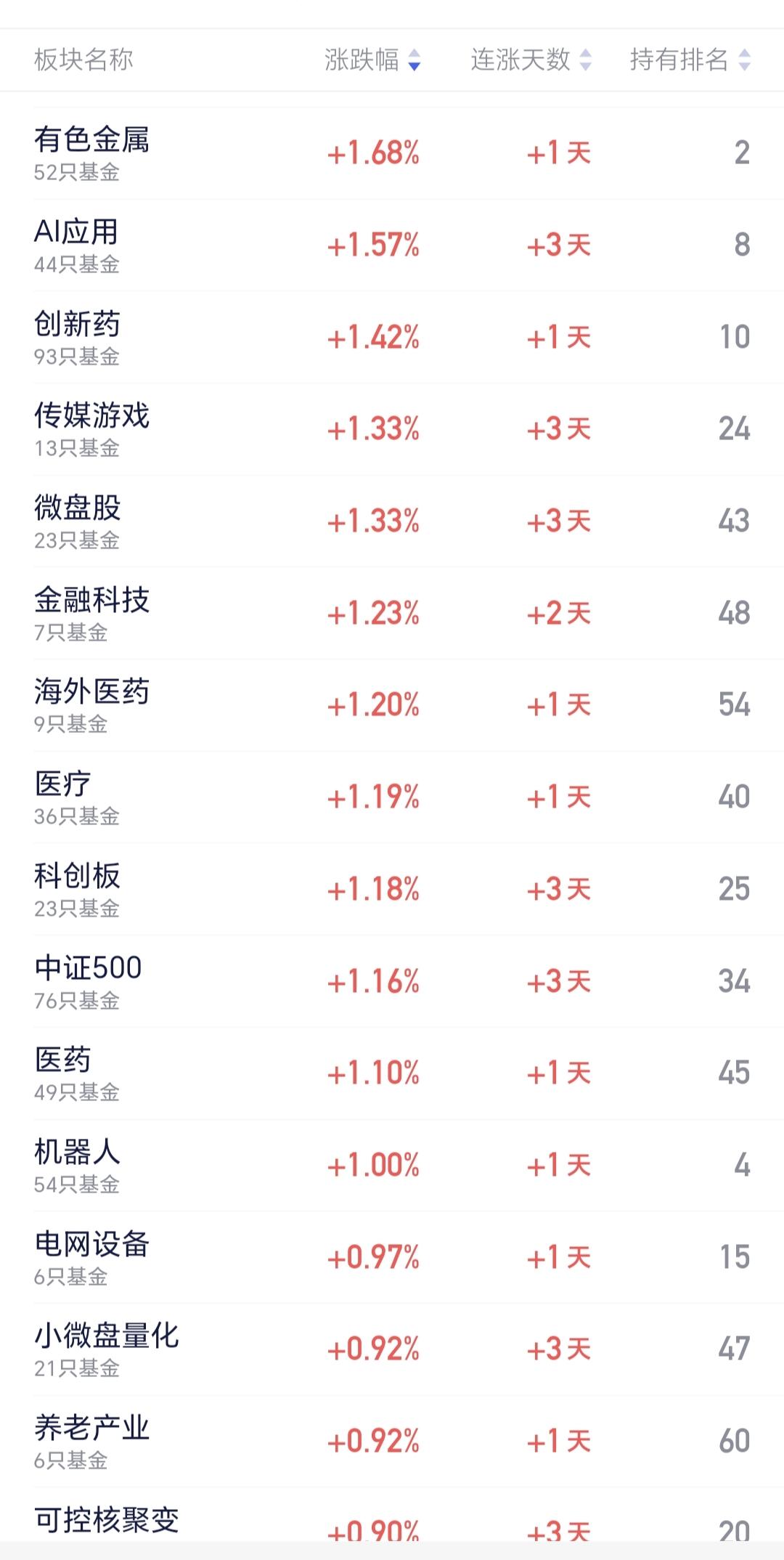 基金：有色金属板块应该怎么办有色金属是一个老的板块，这个板块在“煤飞色舞”的年