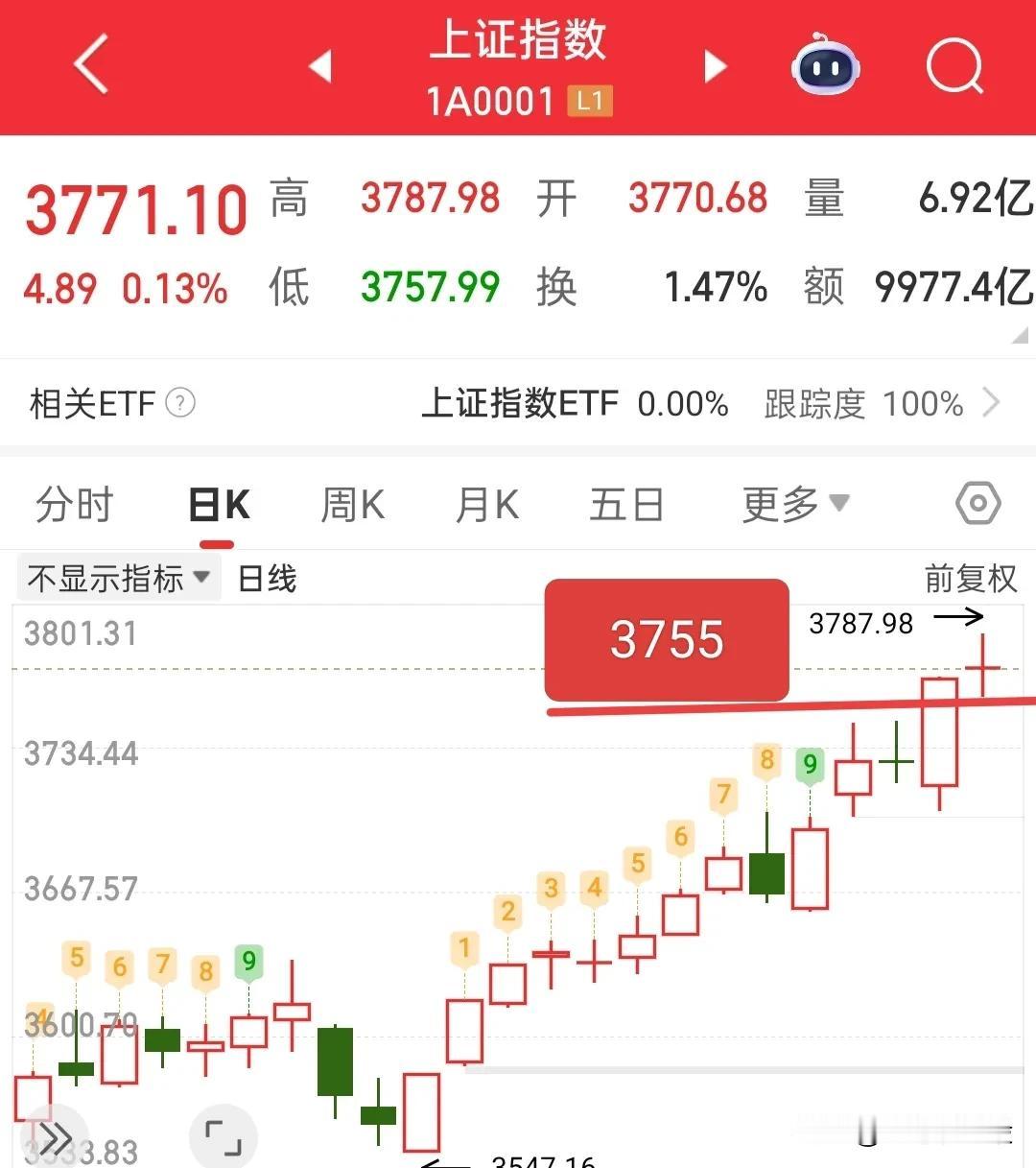 明天的行情怎么去应对呢？看完这篇我相信你就豁然开朗了！其实也很简单，那就依靠