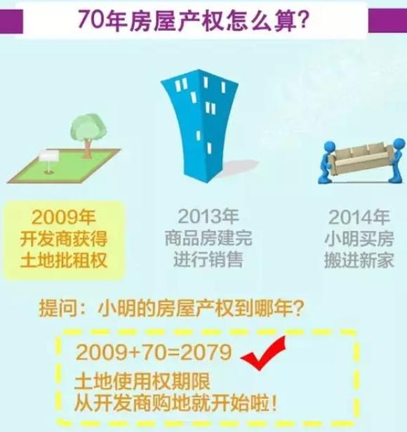 现在的住宅到底能不能撑七十年？产权给你写了七十年，但房子本身能不能扛到那一天