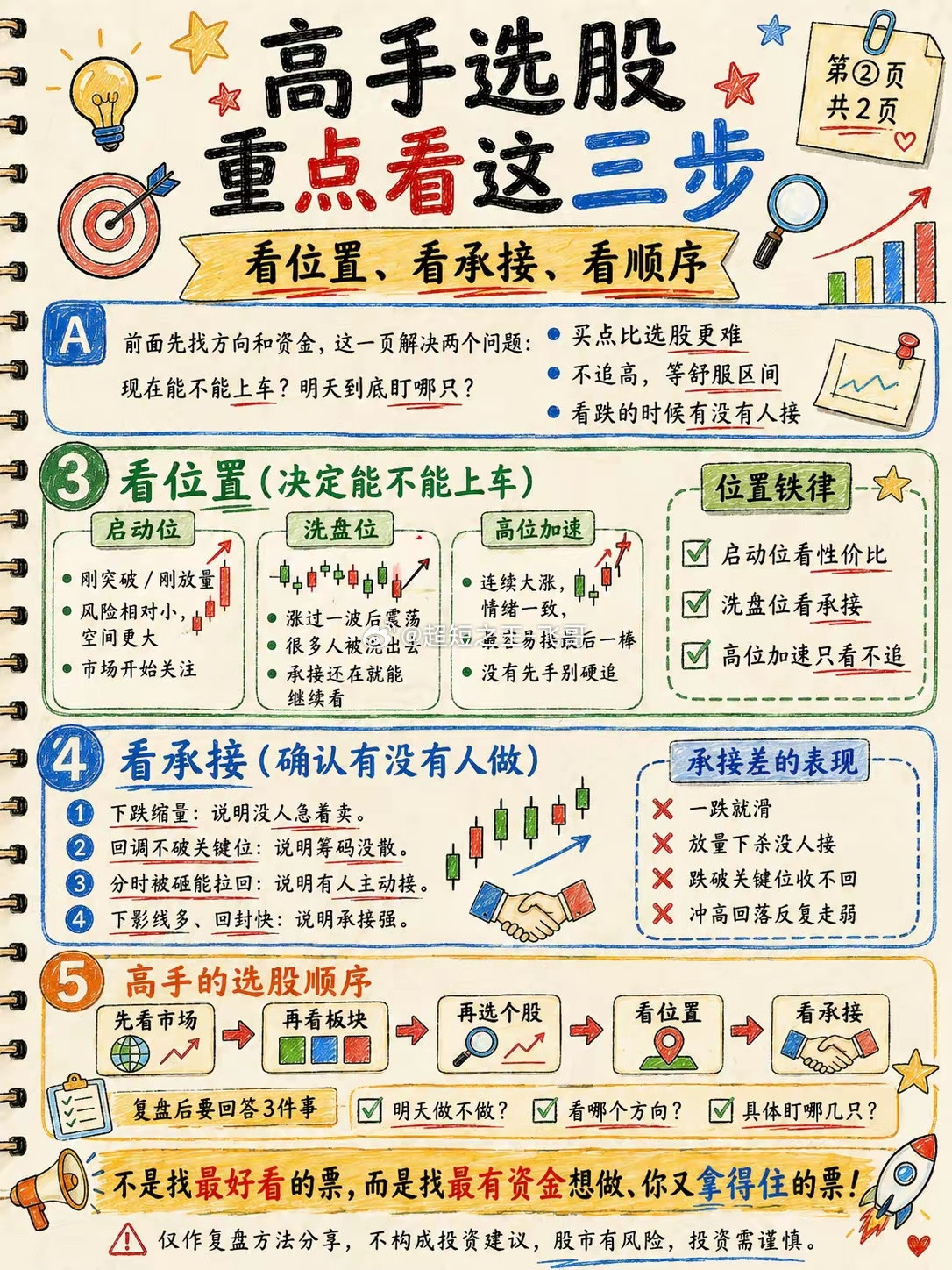 炒股高手从不乱选股！记住这套5步流程，少走3年弯路