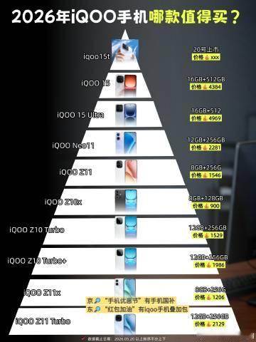 2026年iQOO手机哪款值得买？精选iQOO系列10款热门机型推荐...