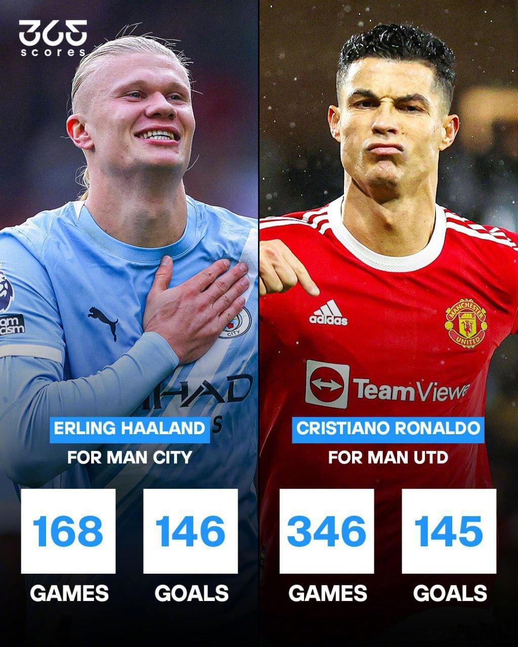 【仅差一球！】水晶宫0比3曼城，蓝月亮前锋哈兰德梅开二度，他在英超113场打入