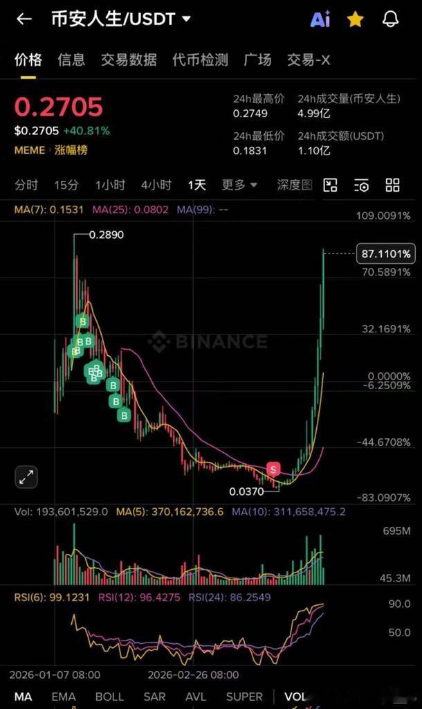 散户经典中的经典