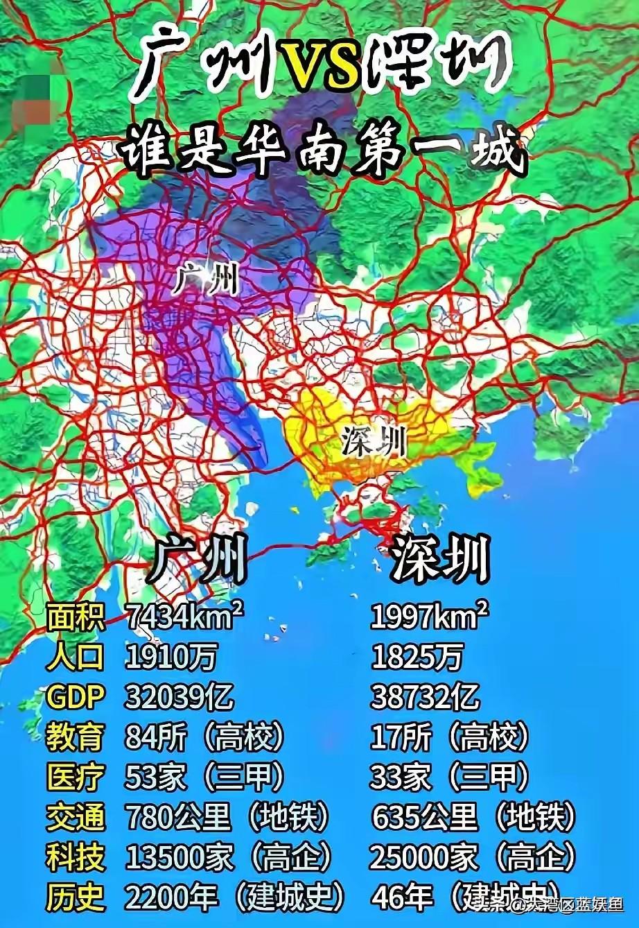 广州VS深圳，谁才是华南第一城华南双雄广州、深圳，一直都有“谁是华南第一城