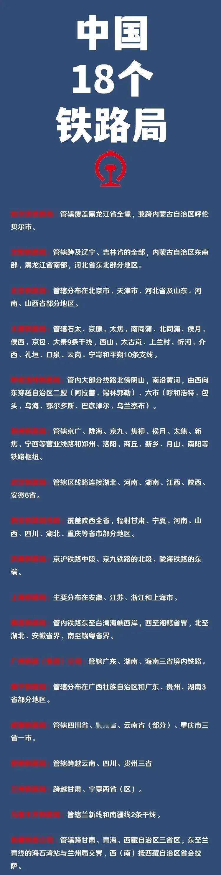 上海铁路局：里程最长乌鲁木齐铁路局：管辖范围最大如图是我国的18个铁路局，
