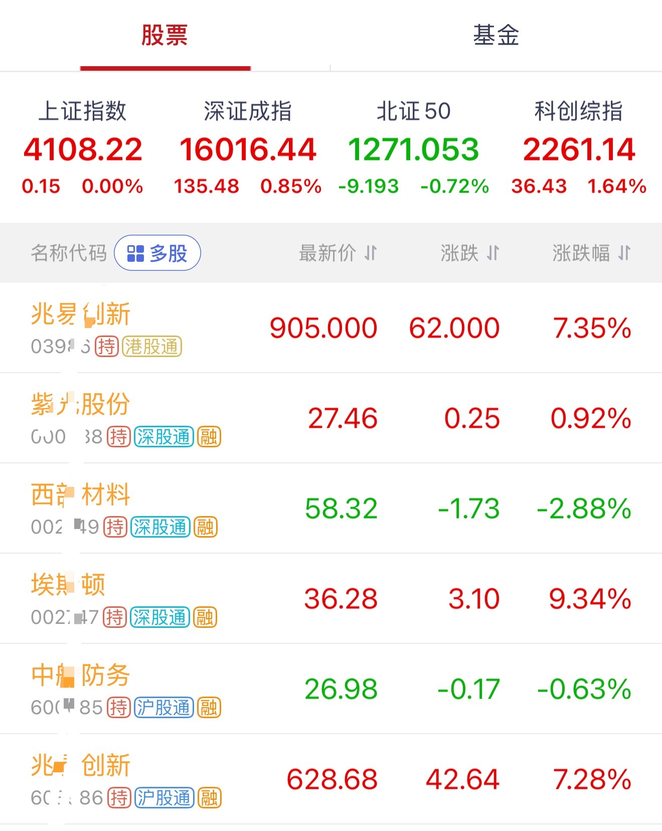 涨得拿不住了，朋友圈说我，只有被套才能安心持有，涨多了就坐立不安