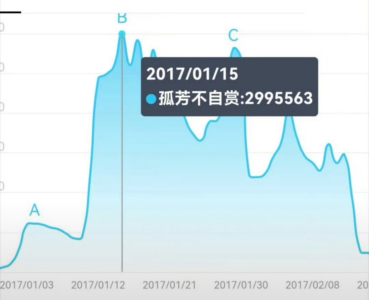 angelababy真的蛮惨的.当年孤芳不自赏明明大家一起抠图，有人不去现场加抠