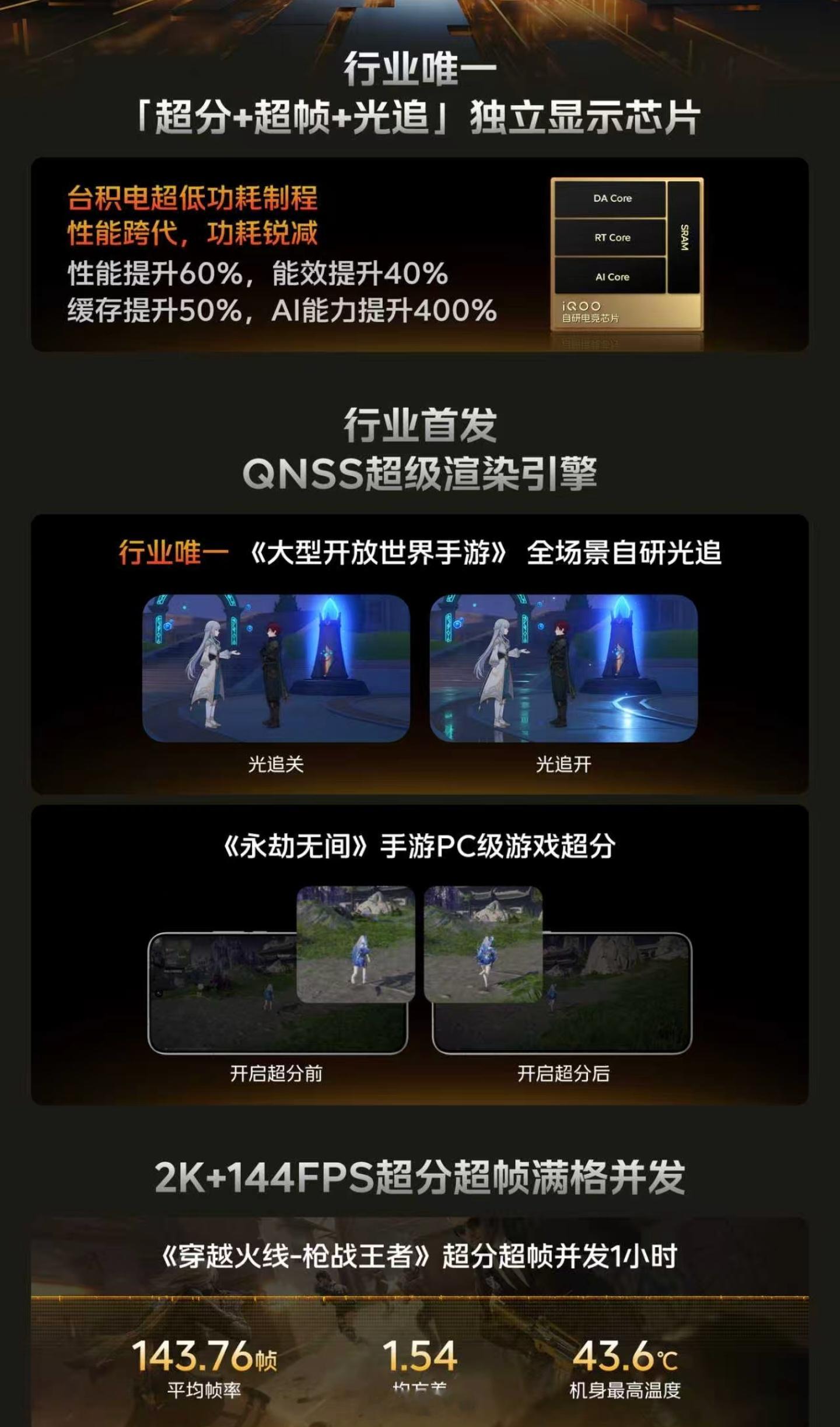 哎呀，哎呀，哎呀呀呀呀~这简直是太通透了，太性情了！太蓝厂了~iQOO15+Q