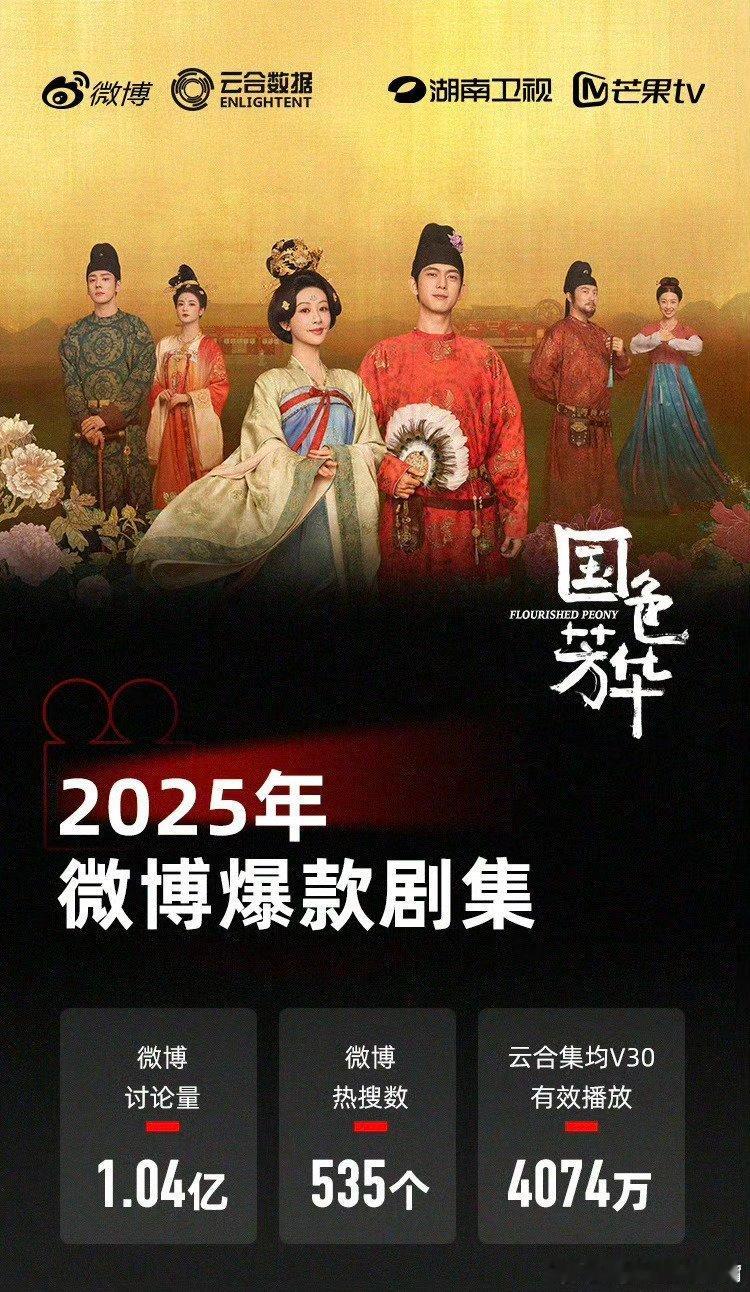 五部云合认证的2025爆款剧集云合发布的五部2025微博爆款剧集，第六部会是哪部