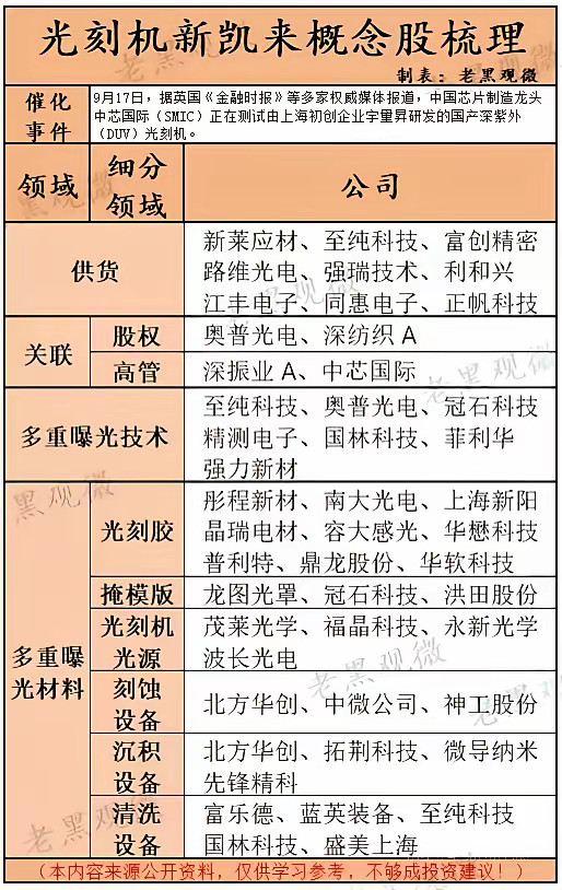 光刻机新凯来概念股梳理！​​​