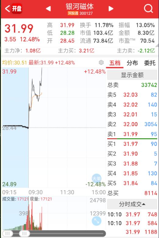 电风扇转起来了​​​